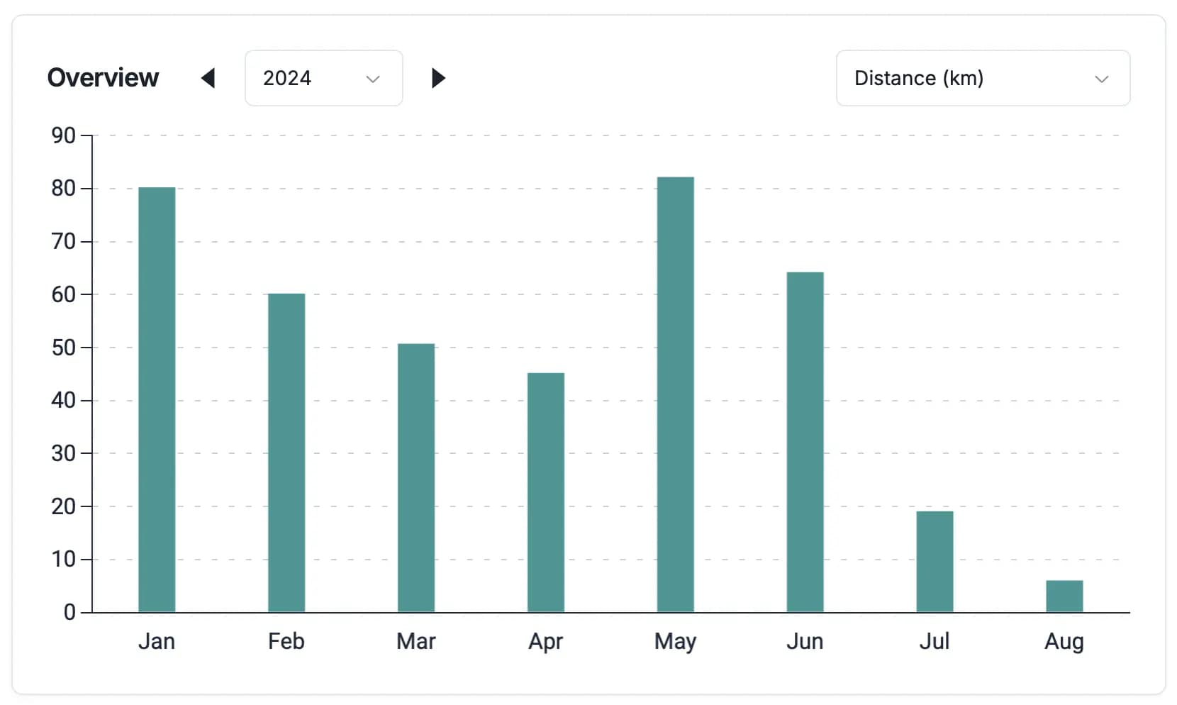 Chart section screenshot